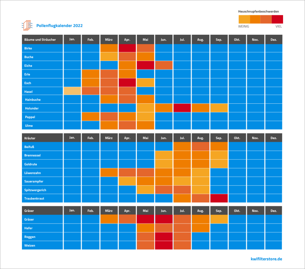 Pollenflugkalender