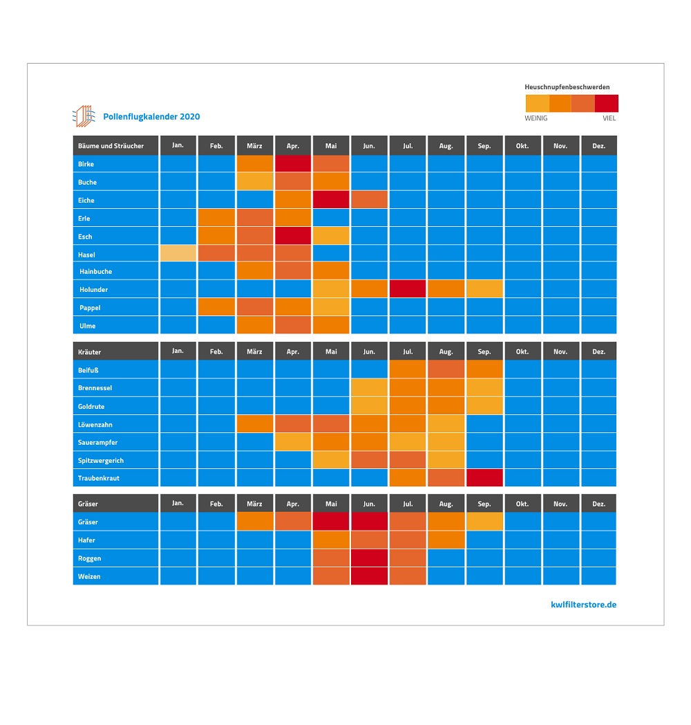 Pollenflugkalender